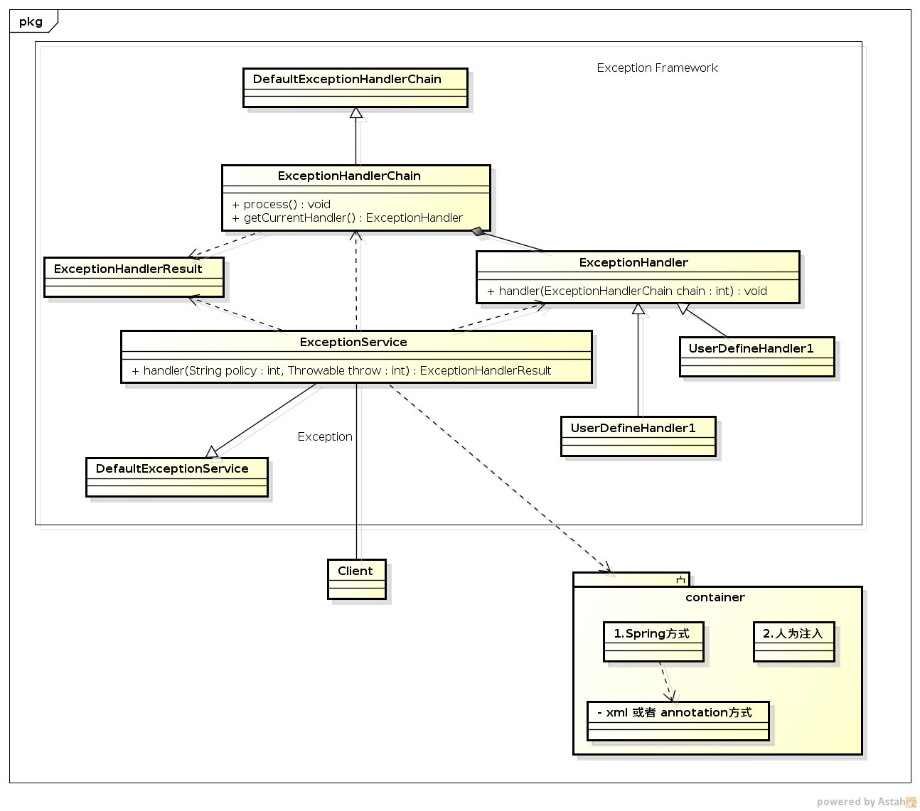 exceptionFramework