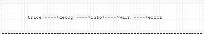 logback-level