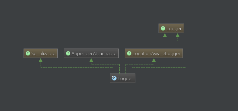 logback-slf4j