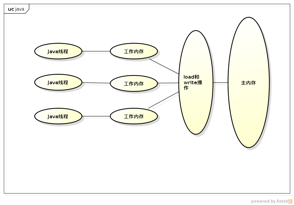 threadmodel